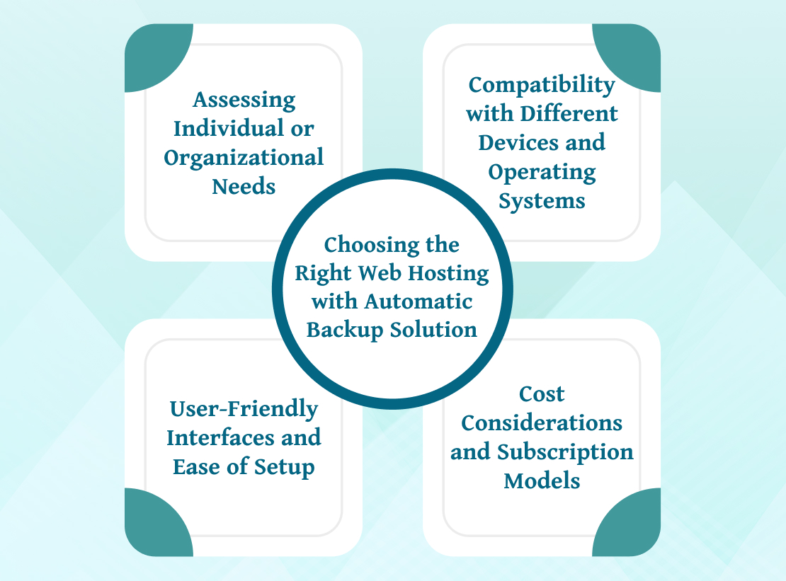 Choosing the Right Web Hosting with Automatic Backup Solution